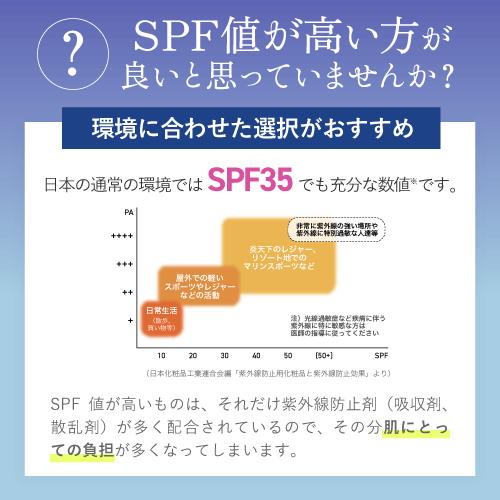 3本セット UVジェル 透明 日焼け止め ノンケミカル 顔 ジェル