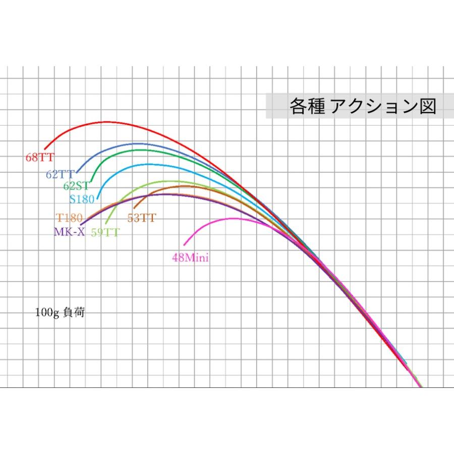 EMT neoSTYLE (ネオスタイル) バーチカルPRO FG 62TT : オープン EMT neoSTYLE (ネオスタイル) バーチカルPRO FG 62TT : オープン