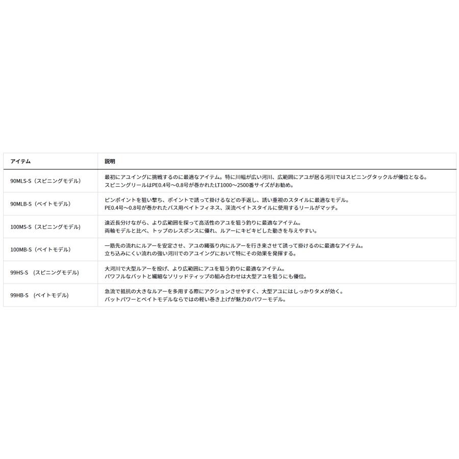 ダイワ アユイングX 90MLS-S スピニングロッド_2
