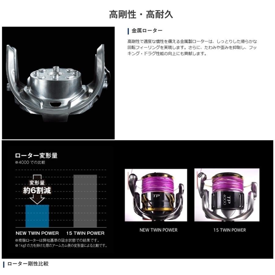 シマノ（SHIMANO） 20 ツインパワー C5000XG : オープンウォーター