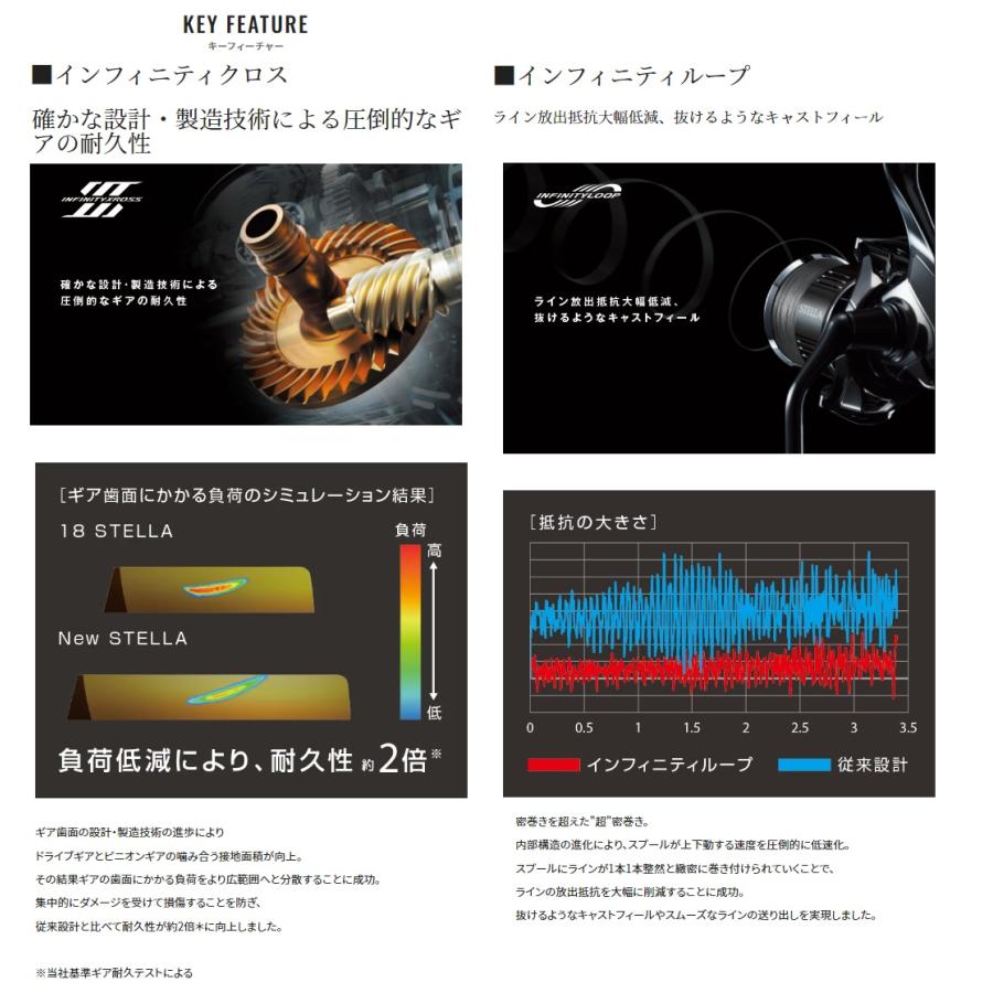 ブランド シマノ 22 ステラ 4000MHG 【1010228078】(36293円)