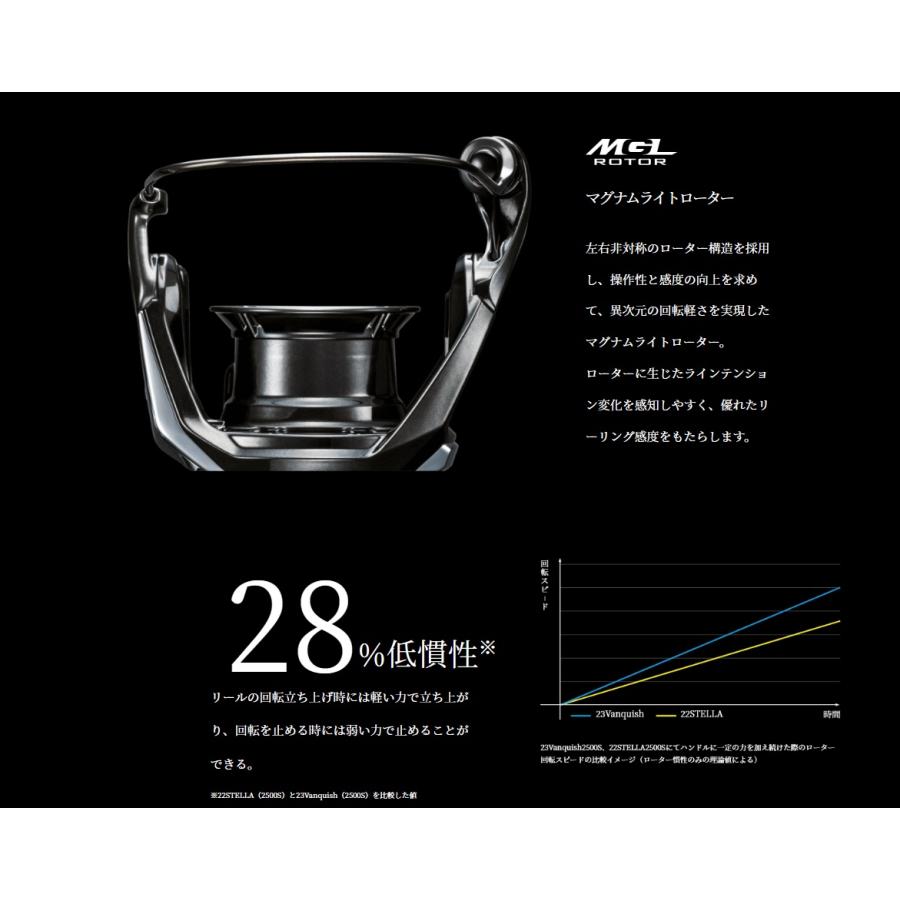 シマノ（SHIMANO） 23 ヴァンキッシュ 2500S : オープンウォーター