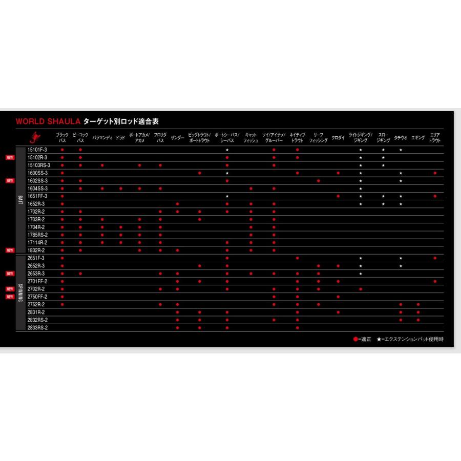WORLD SHAULA シマノ 18 ワールドシャウラ 2701FF-2A (23年SIC WORLD SHAULA シマノ 18 ワールドシャウラ 2701FF-2A (23年SIC