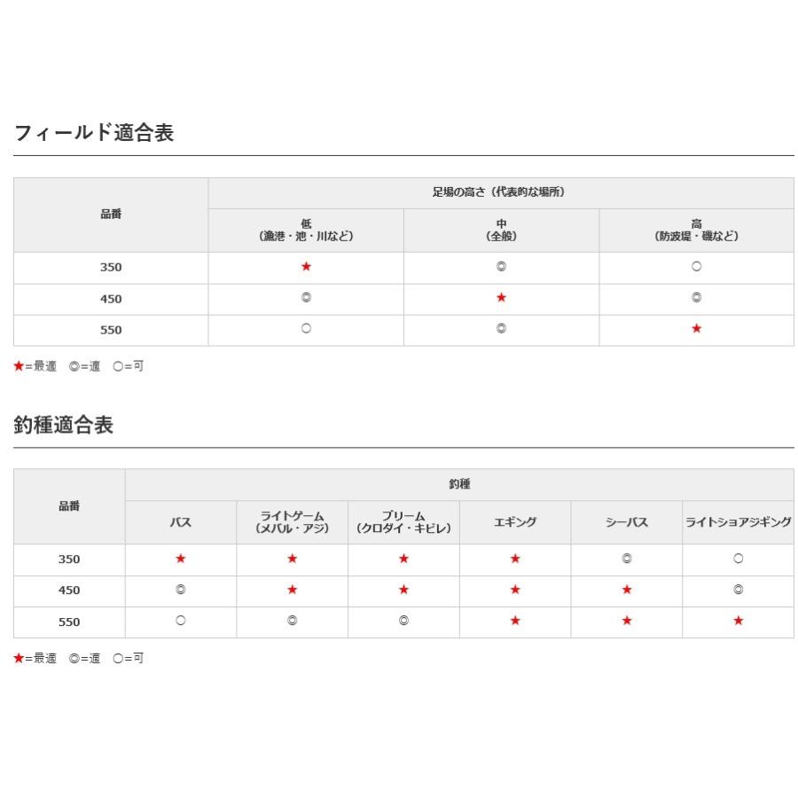 シマノ（SHIMANO） 20 ランディングシャフト G FREE 550 Gフリー タモ