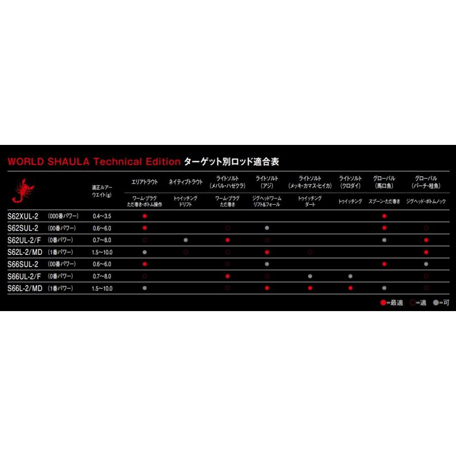 WORLD SHAULA シマノ 19 ワールドシャウラ テクニカル WORLD SHAULA シマノ 19 ワールドシャウラ テクニカル