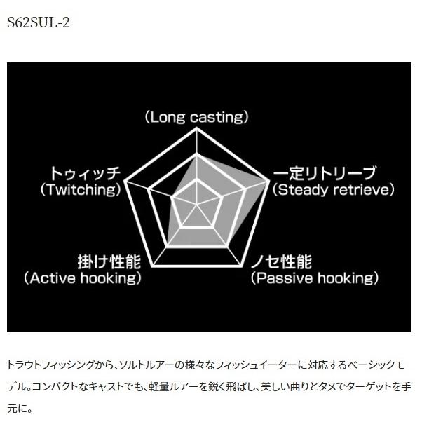 WORLD SHAULA シマノ 19 ワールドシャウラ テクニカルエディション