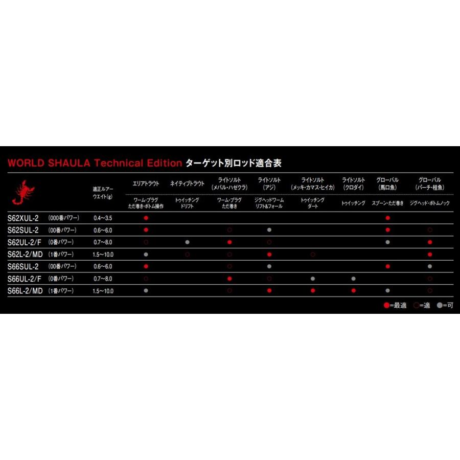 WORLD SHAULA シマノ 19 ワールドシャウラ テクニカル WORLD SHAULA シマノ 19 ワールドシャウラ テクニカル