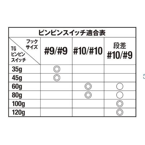 ジャッカル ビンビンスイッチ スペアラバー フックセット (クリックポスト可)｜openwater｜03