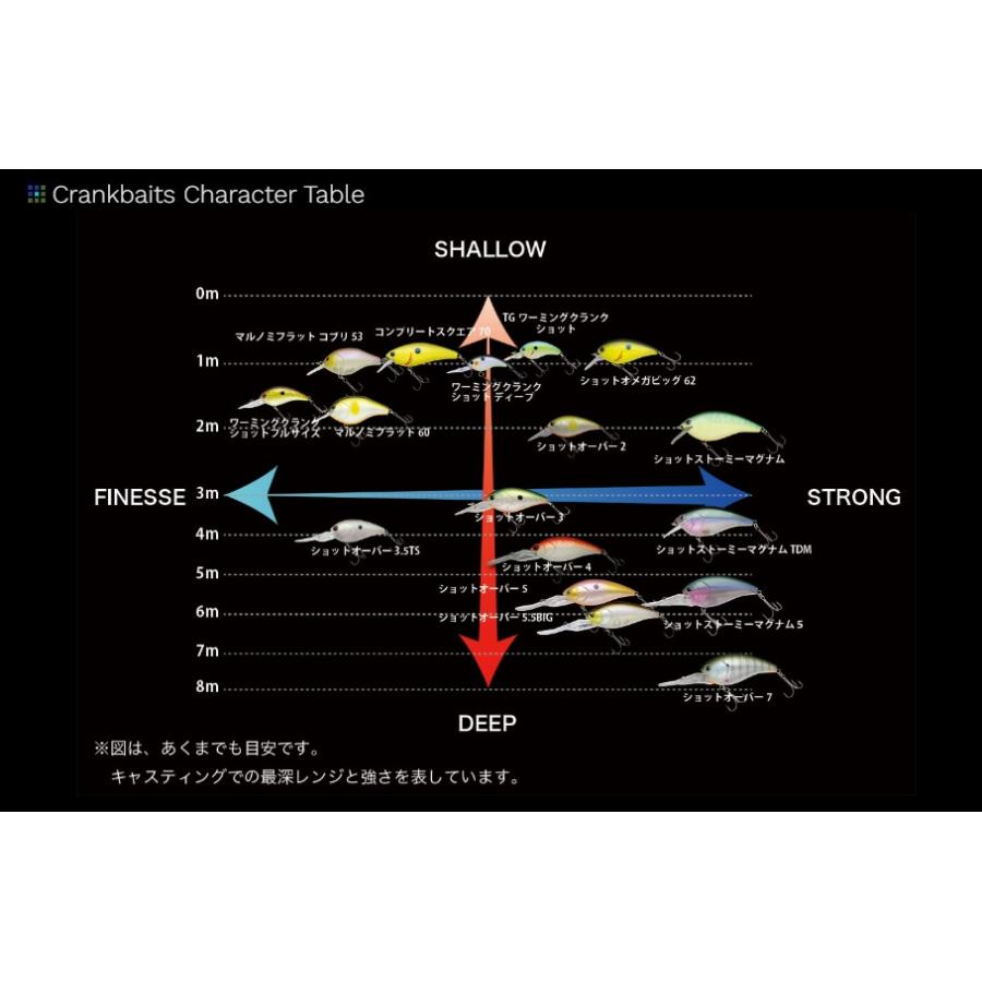 【新品未使用】ノリーズ マルノミフラット　コブリ53 人気カラーセット JACKALL（ジャッカル） ノリーズ マルノミフラット コブリ 53 お一人様