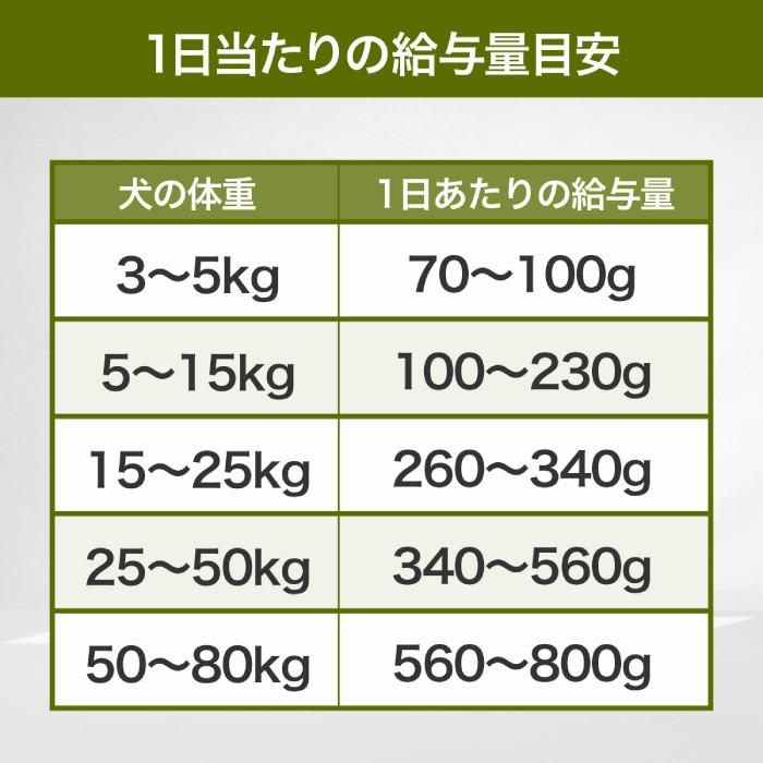 BEWITAL] ドッグランド アダルト 中型犬・大型犬向け 大粒 15Kg