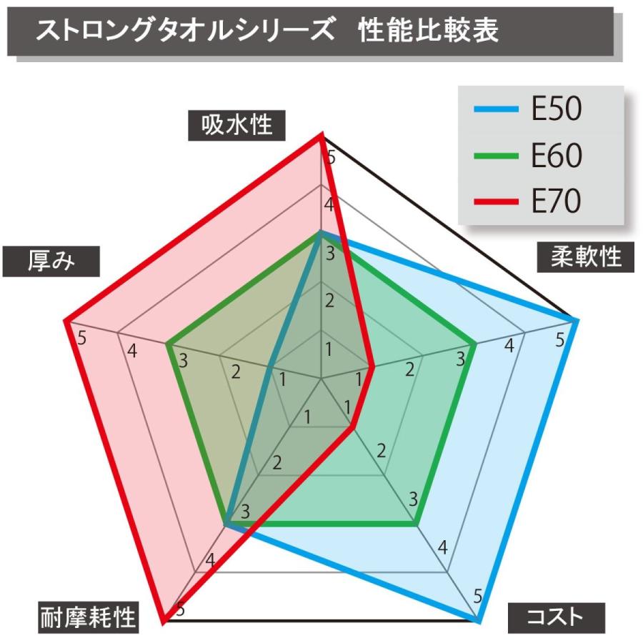 エリエール（elleair） 不織布ウエス クロス プロワイプ ストロング