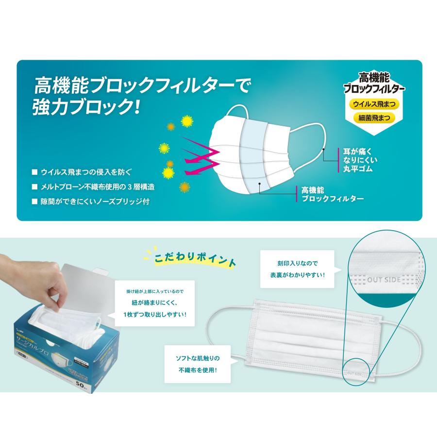 不織布 3層構造 マスク 高機能フィルター サージカルプロ 1ケース(50枚