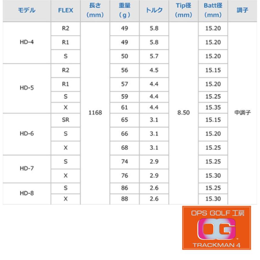 シャフト ドライバー PING グラファイトデザイン TOUR AD HD