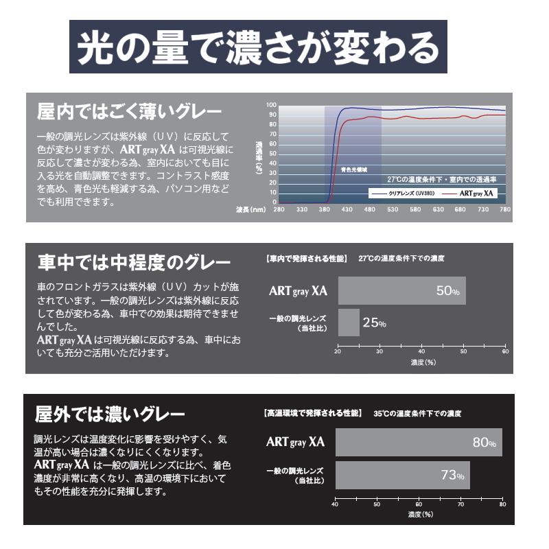 レンズ交換】可視光調光 1.60 アートXA 可視光線で色の濃さが レンズ交換】可視光調光 1.60 アートXA 可視光線で色の濃さが