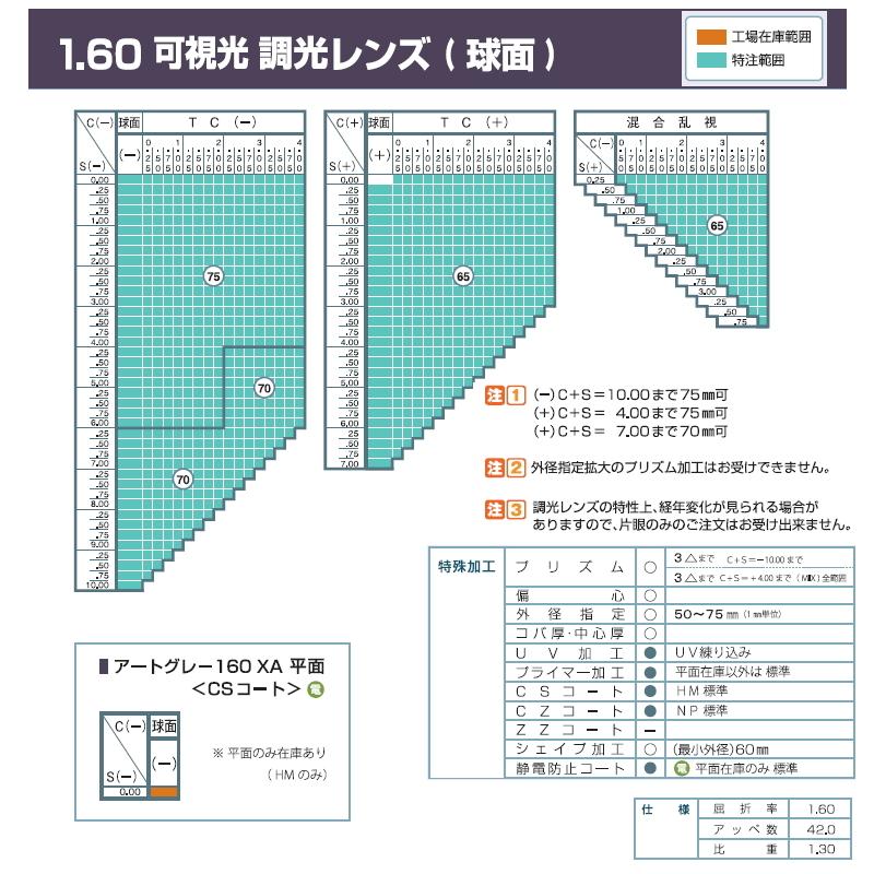 レンズ交換】可視光調光 1.60 アートXA 可視光線で色の濃さが レンズ交換】可視光調光 1.60 アートXA 可視光線で色の濃さが
