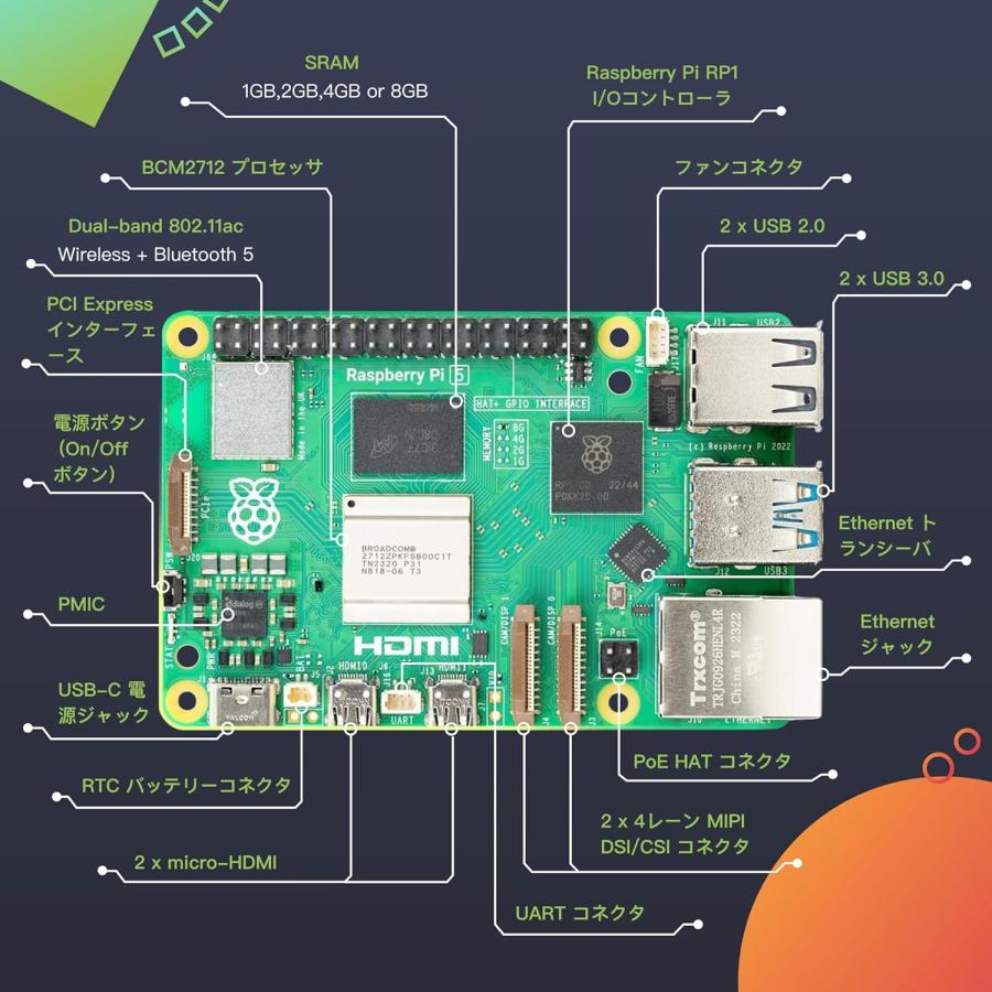 Raspberry Pi 5 8GB RAM ケース、パーツセット