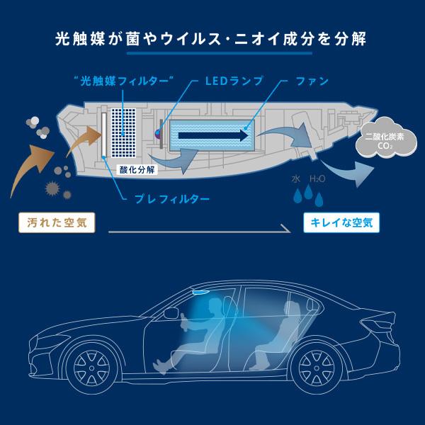 Kaltech DRIVE AIR 車載空気清浄機　未使用 KALTECH 【期間限定特価】光触媒 空気清浄機 DRIVE AIR ドライブエアー