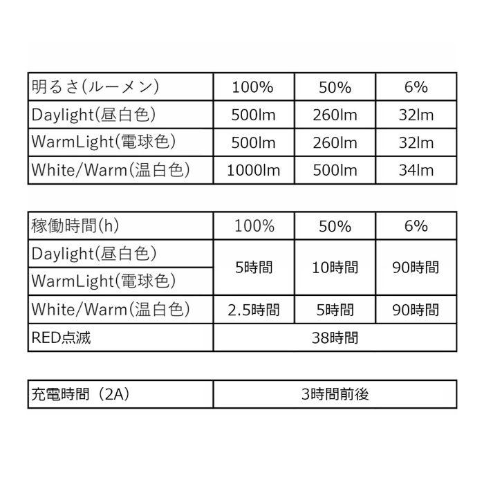 HiLUMEN LANTERN mini アウトドア キャンプ ランタン ワークライト LED モバイルバッテリー 吊るし マグネット 懐中電灯 USB 非常 防災 地震 用 白 暖 色 | 5050WORKSHOP | 08