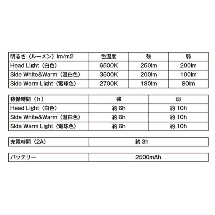 5050workshop MINIMALIGHT アウトドア ランタン ハンディ ライト トーチ LED モバイルバッテリー 首掛 懐中電灯 USB 非常 停電 防災 地震 対策 用 白 暖 電球 色 | 5050WORKSHOP | 08