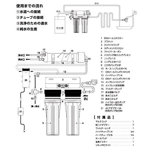 A7人気シール帳 マーフィード ウォーターユニットシステム エキスパート150 観賞魚用RO浄水器 【MYK8523701213】(30622円)