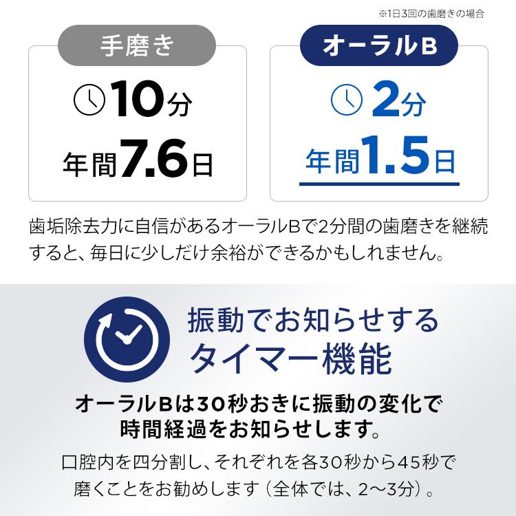 オーラルB 電動歯ブラシ ブラウン 公式ストア iO3 アイスブルー Braun