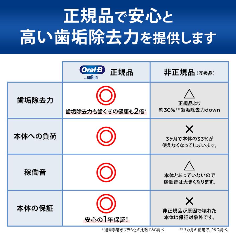 オーラルB 替えブラシ ブラウン 公式ストア 正規品 交換カラーシグナル