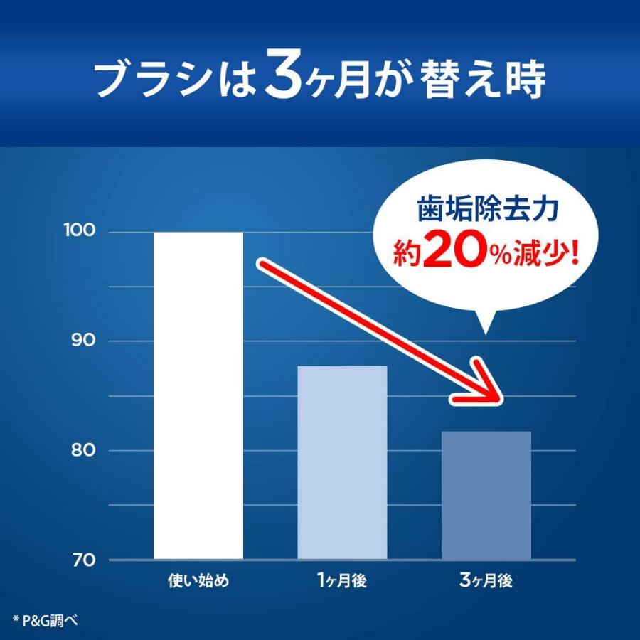 オーラルB 替えブラシ ブラウン 公式ストア 正規品 オーラルB 替えブラシ ブラウン 公式ストア 正規品