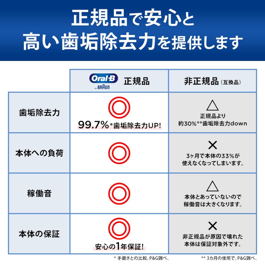 ブラウン電動歯ブラシ 替えブラシ7本