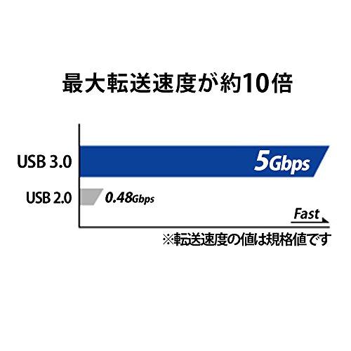 アイ・オー・データ ハードウェア暗号化&パスワードロック対応耐衝撃ポータブルHDD 日本メーカー HDPD-SUTB1 (USB 3.0対応/1.0TB) 