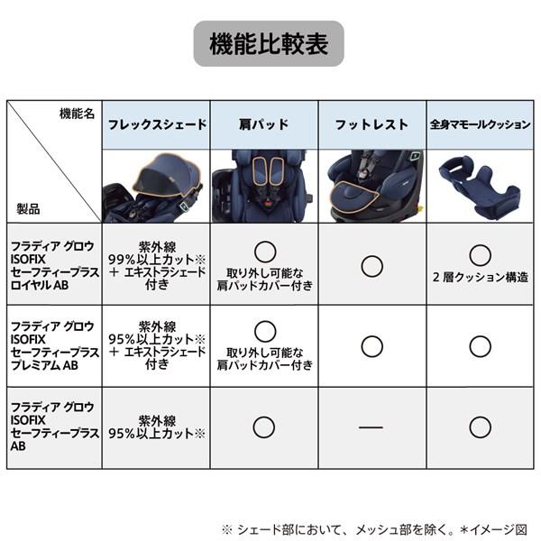 アップリカ フラディア グロウ ISOFIX セーフティープラス プレミアム AB チャイルドシート【送料無料　沖縄・一部地域を除く】｜orange-baby｜20