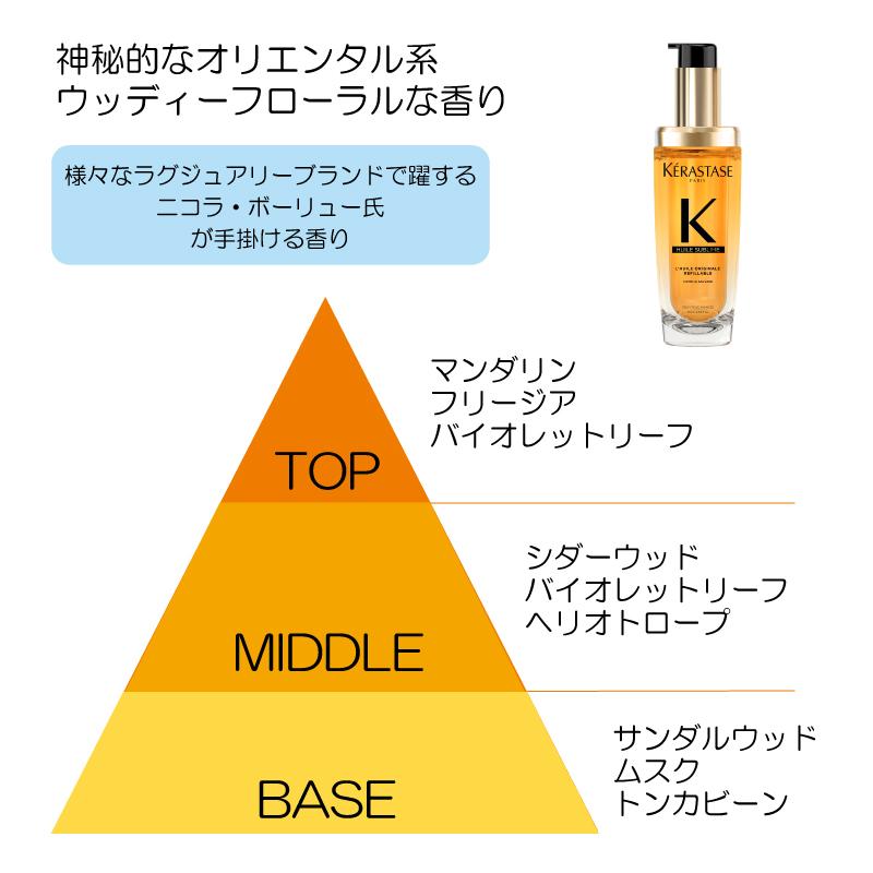 ユイルスブリム ケラスターゼ HU R 75ml トリートメント ユイルスブリム ケラスターゼ HU R 75ml トリートメント