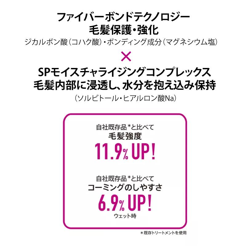 FIBERPLEX Schwarzkopf シュワルツコフ ファイバープレックス FIBERPLEX Schwarzkopf シュワルツコフ ファイバープレックス