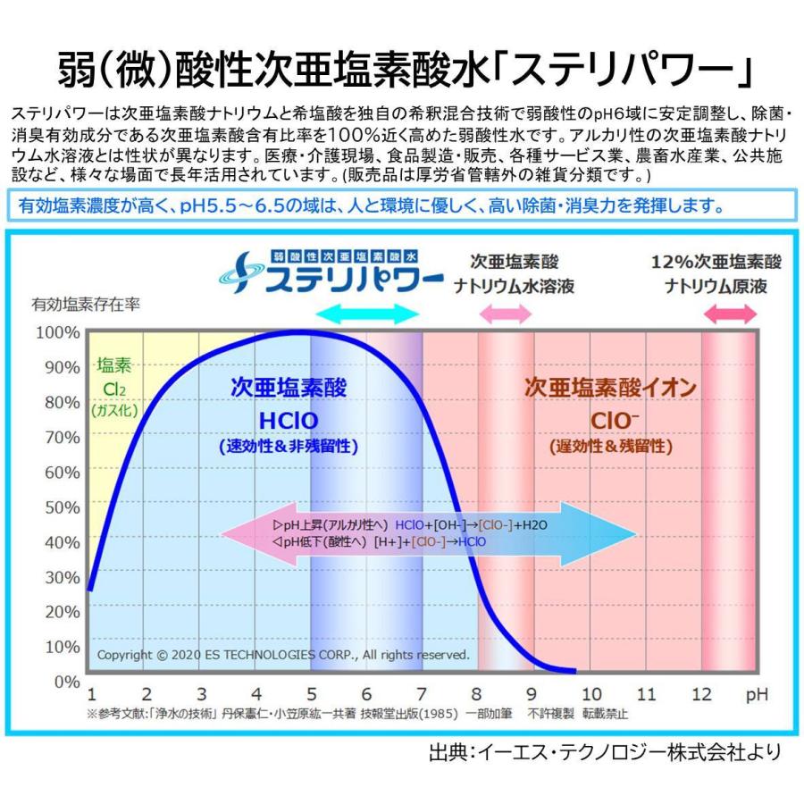 ステリパワー 200ppm 20L 次亜塩素酸水 希釈使用 施設内感染予防 除菌コロナ感染予防 インフルエンザ予防 空気感染予防 食中毒予防 業務用 脱臭 経済的_2