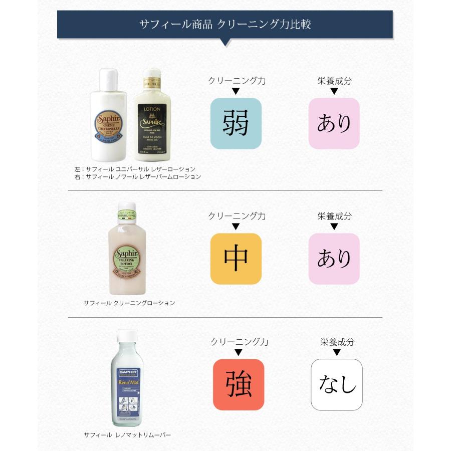 SAPHIR（サフィール） 革 ツヤ出し 汚れ落とし ユニバーサルレザー