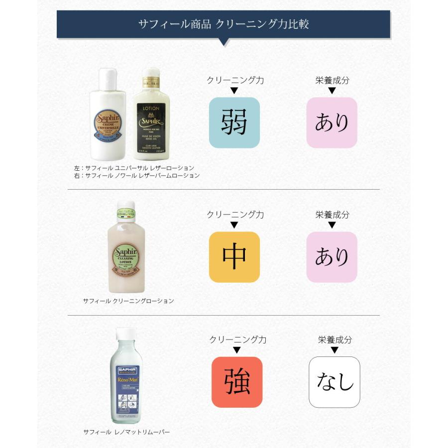 サフィール SAPHIR クリーニングローション 125ml 無色 クリーナー 汚れ落とし 靴磨き :1627007:オレンジヒール - 通販 - Yahoo!ショッピング サフィール SAPHIR クリーニングローション 125ml 無色 クリーナー 汚れ落とし 靴磨き :1627007:オレンジヒール - 通販 - Yahoo!ショッピング
