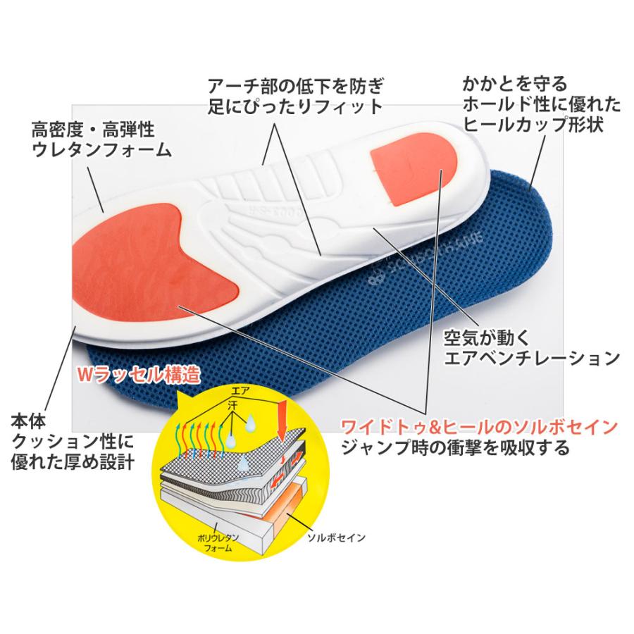 インソール ソルボ SORBO アスリート 男性用 28-29cm 衝撃吸収 中敷