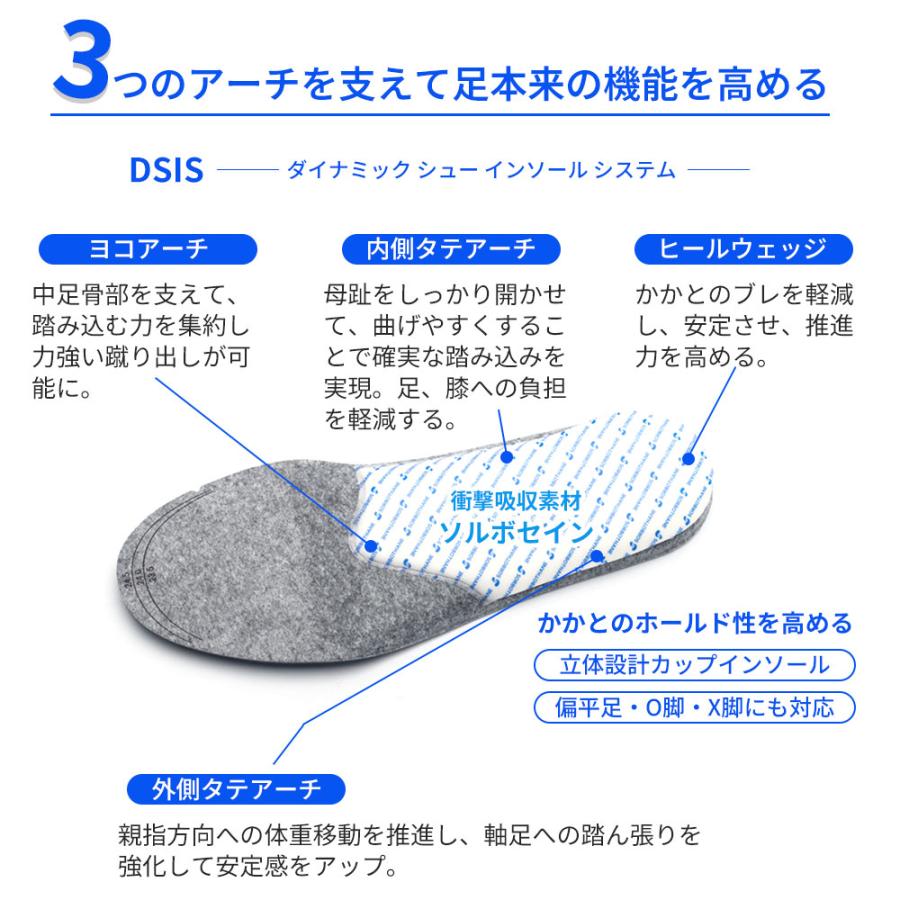 衝撃吸収インソール ソルボ SORBO DSIS ウォーキングエア 22.0-27.5cm 