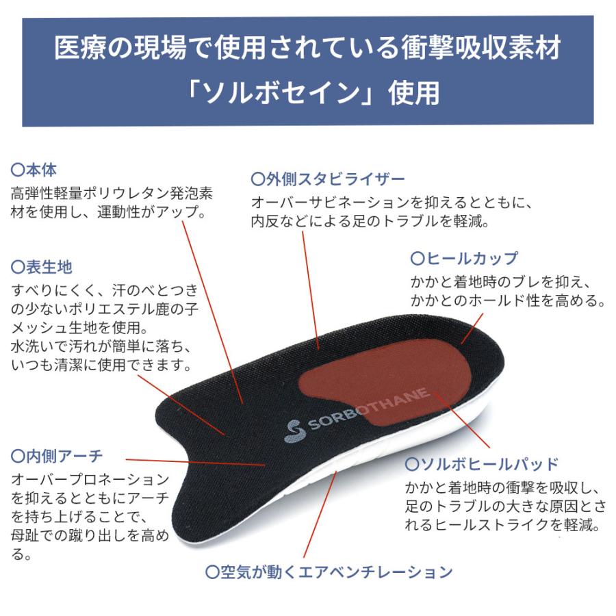 かかと用 インソール ソルボ SORBO ヒールカップ 踵 ハーフ 男女兼用