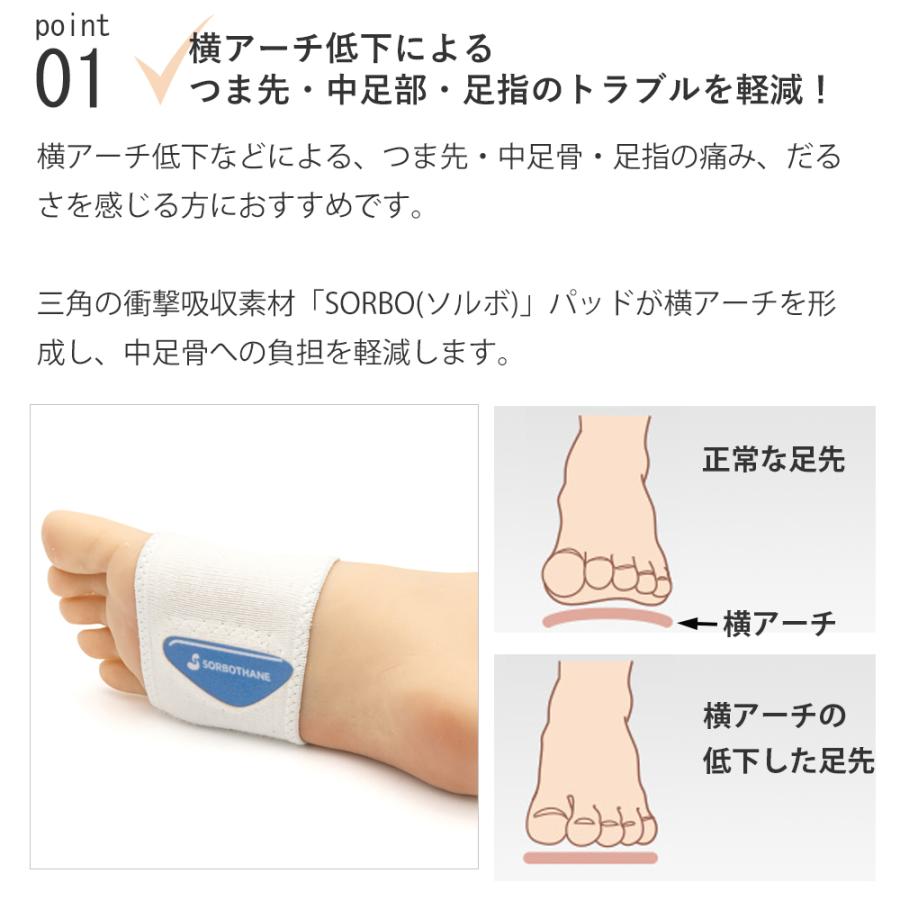 中足骨 SORBO ソルボ ヨコアーチ サポーター 薄型 痛み