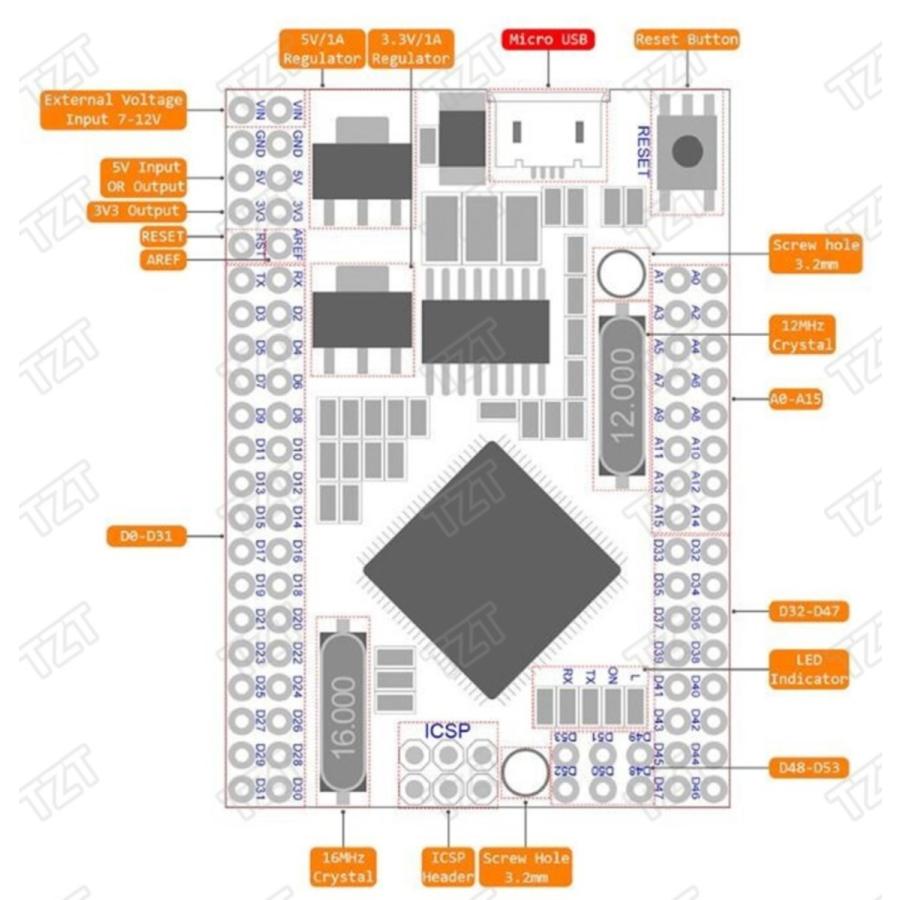 Mega 2560 Pro Miniモジュール Pico M 027 オレンジピコショップ 通販 Yahoo ショッピング