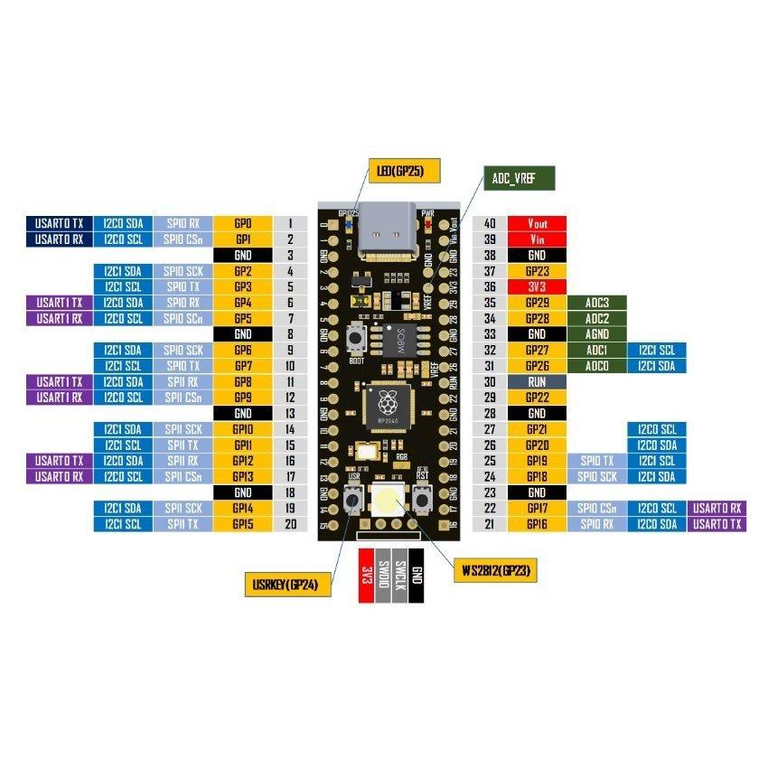 Raspberry Pi Pico互換機YD-RP2040(16MB) : オレンジピコショップ