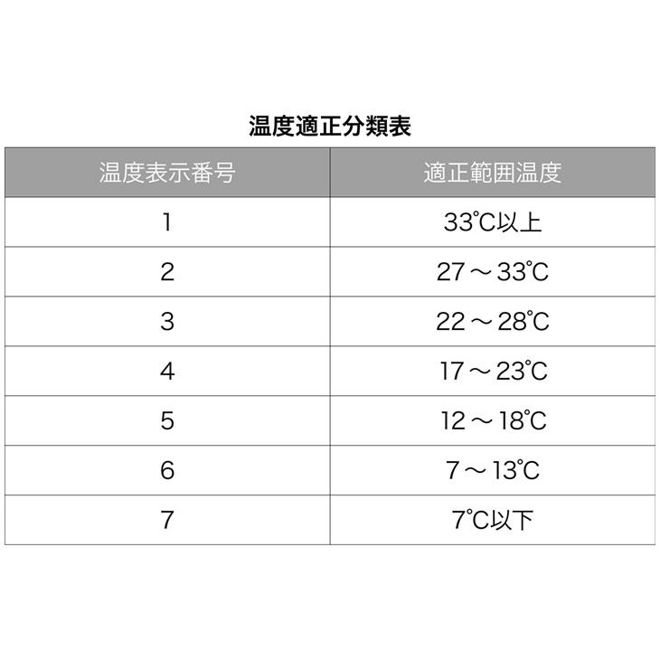 チャオパイ バドミントンシャトル グリーン / 5ダース CP-1505 上級
