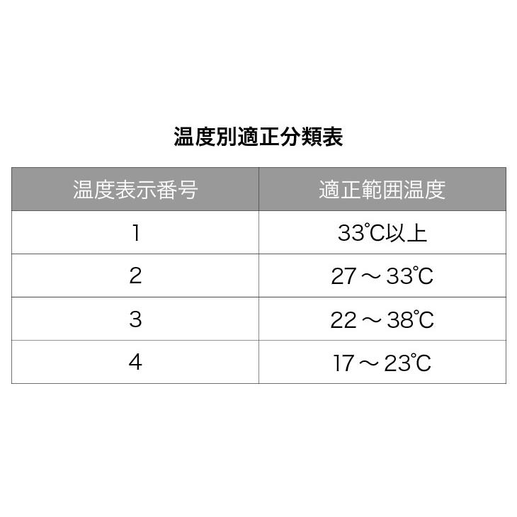 チャオパイ バドミントンシャトル イエロー / 10ダースCP-1507 練習球