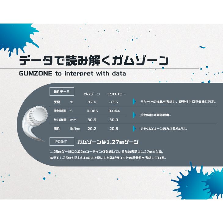 GOSEN（ゴーセン） ソフトテニス ガット ガムゾーン GUMZONE SSGZ11