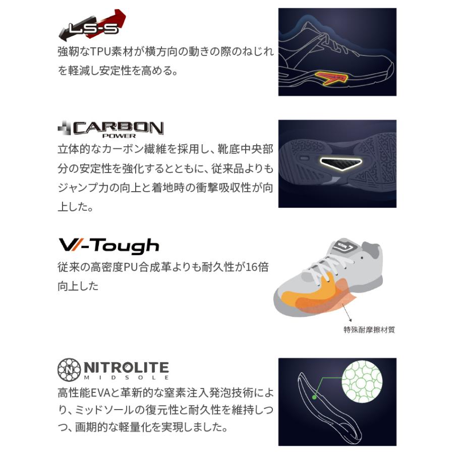 バトミントン ビクター‼️️今日から3日間のみ12800