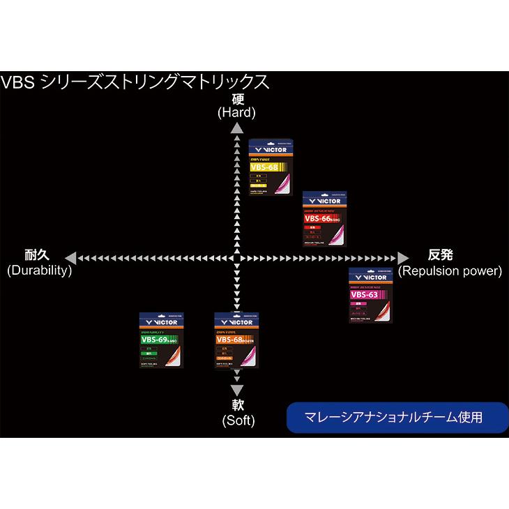 ビクター バドミントン ストリング VBS-66 NANO VBS-66N ガット