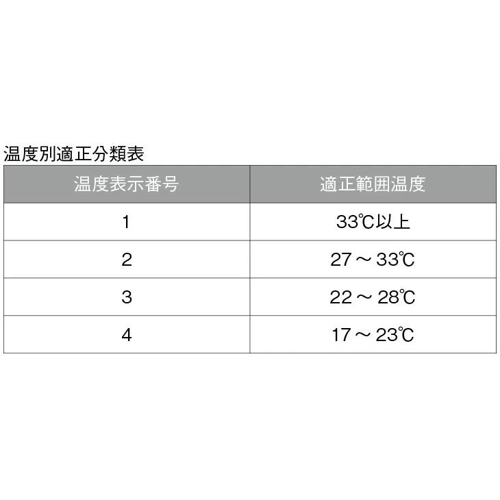 YONEX（ヨネックス） 最短発送 エアロセンサ 500AEROSENSA 500 AS-500