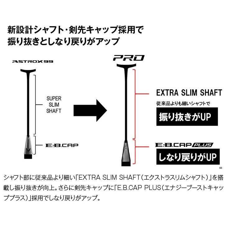 YONEX ヨネックス バドミントンラケット アストロクス99プロ YONEX ヨネックス バドミントンラケット アストロクス99プロ