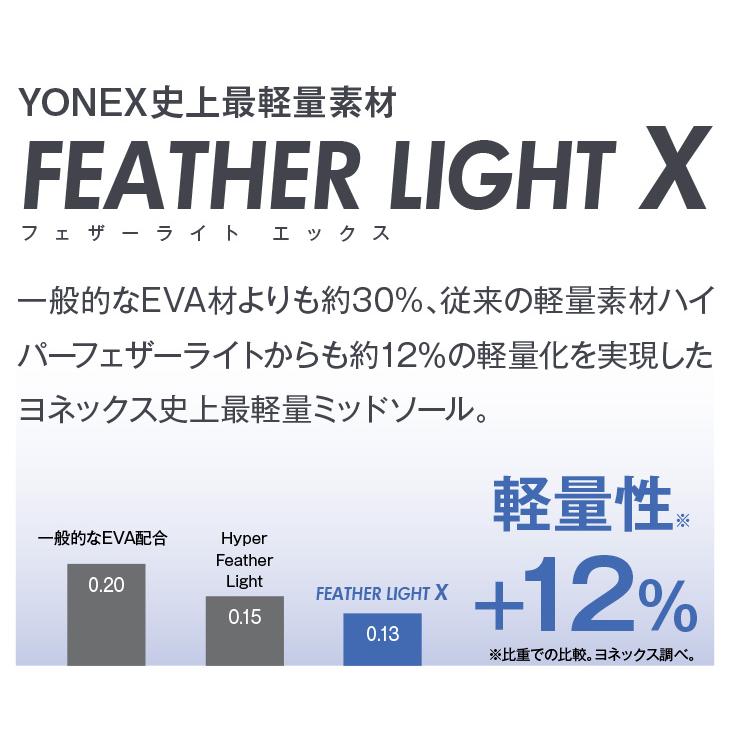 YONEX ヨネックス バドミントンシューズ パワークッション YONEX ヨネックス バドミントンシューズ パワークッション