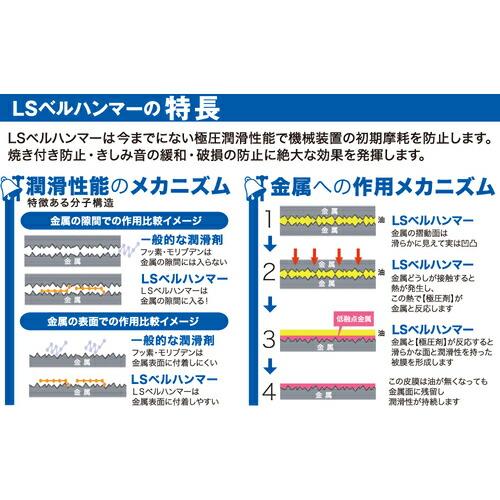 ベルハンマー 超極圧潤滑剤 LSベルハンマー 100ml ミニスプレー ( LSBH19 ) スズキ機工(株) |  | 01